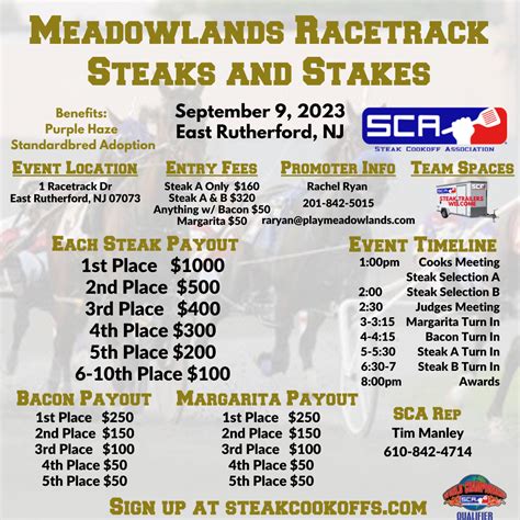 meadowlands results today|Meadowlands Racetrack NJ: Course, Races and Schedule.